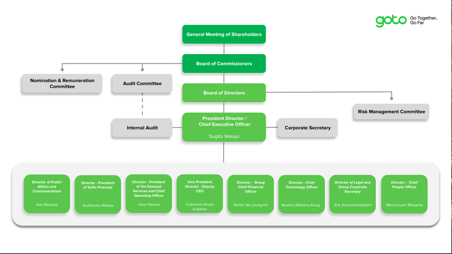 org structure
