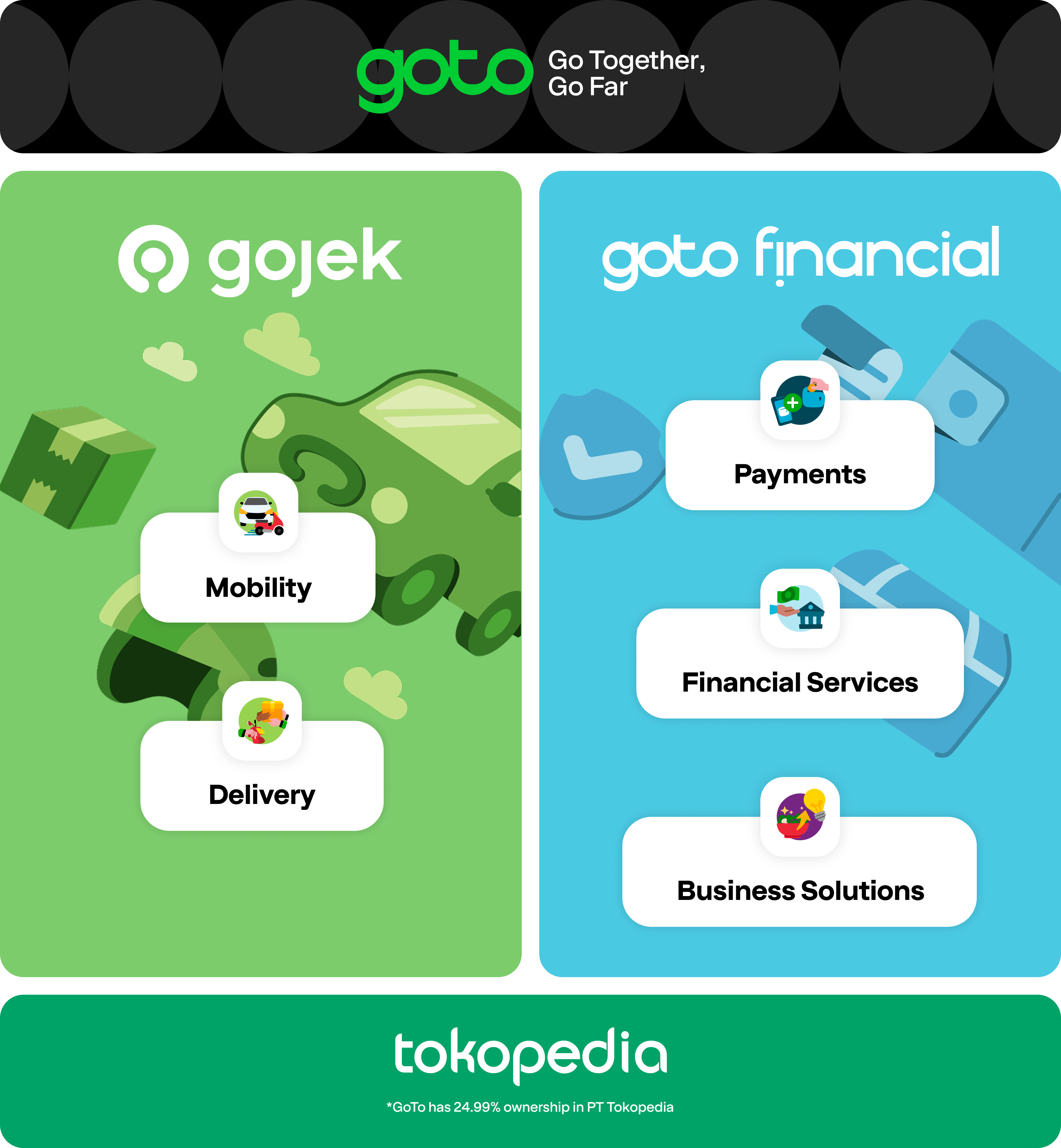 ecosystem