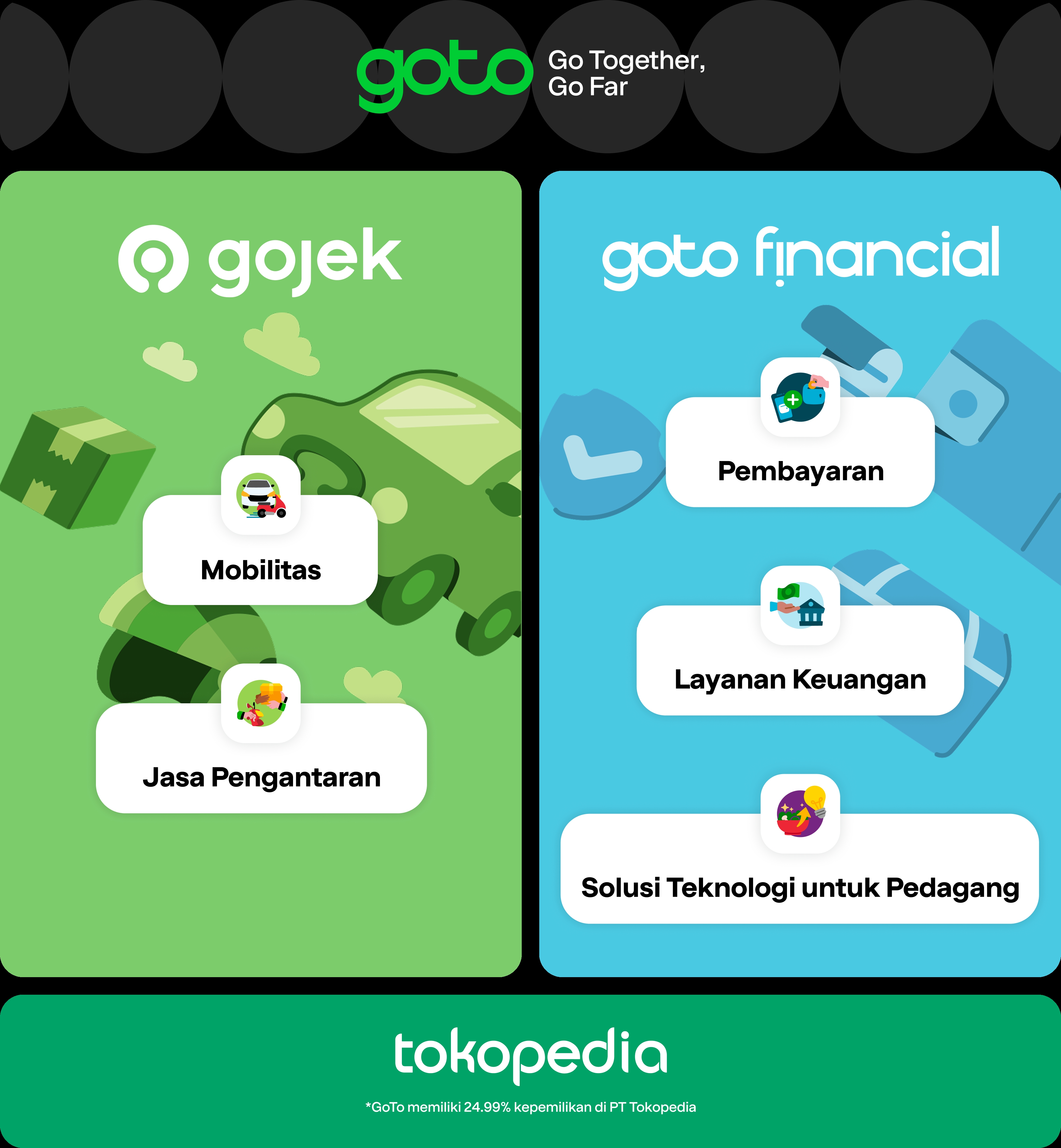 ecosystem