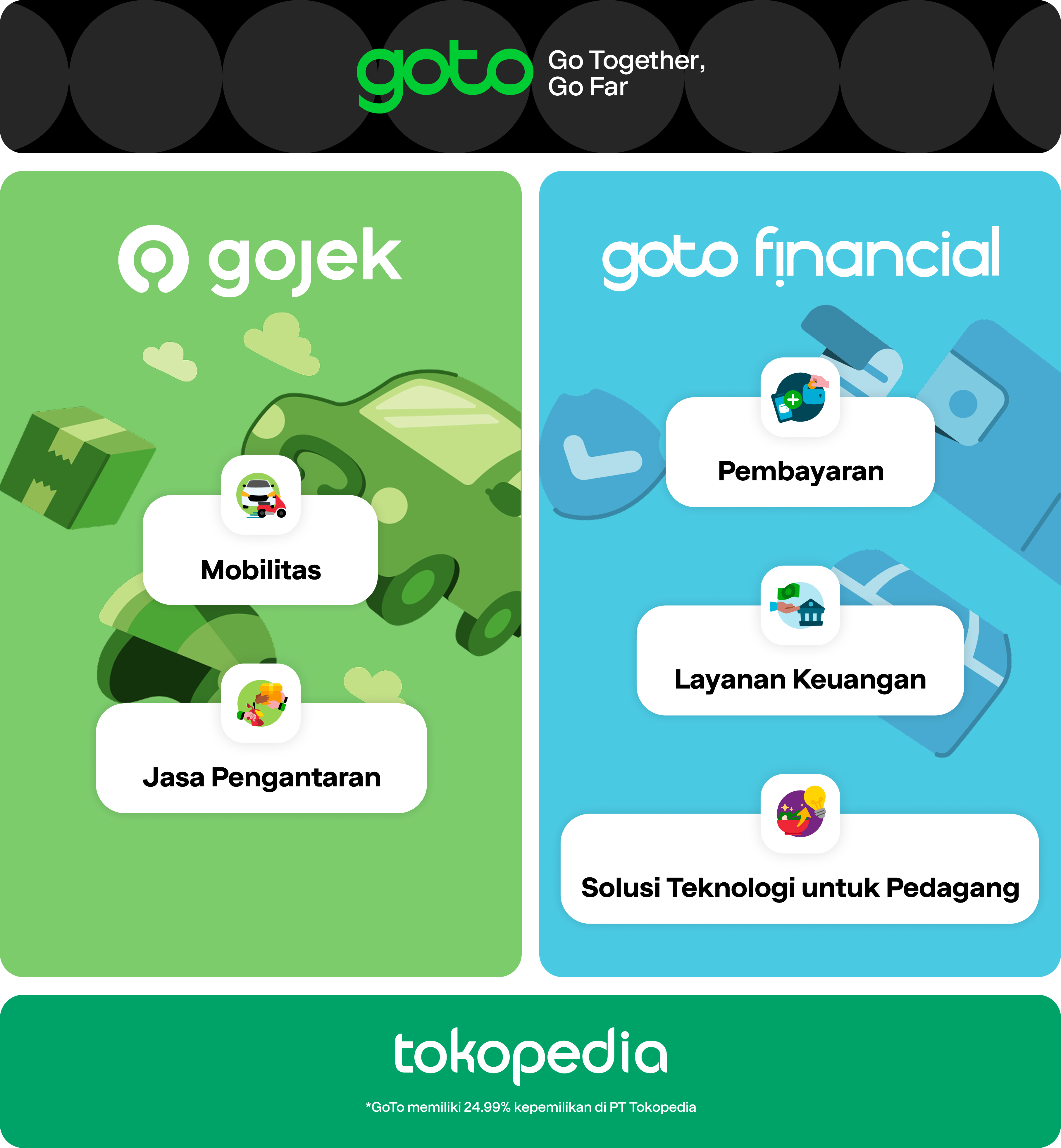 ecosystem